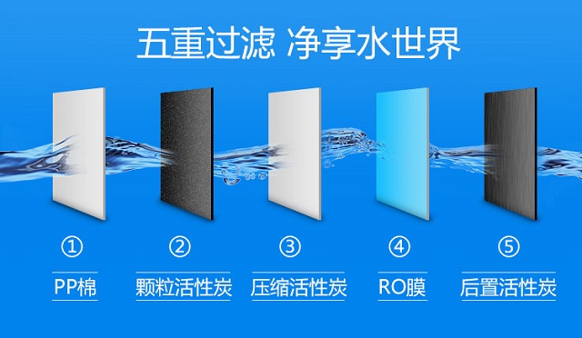 HR-R5-輝銳加熱一體機采用五級過濾 HR-R5-輝銳加熱一體機采用五級過濾